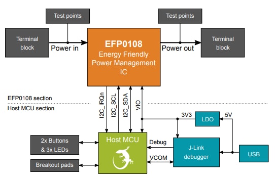 Block Diagram - Silicon Labs SLEVK1000A Evaluation Kit